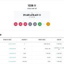 1228 bnt뉴스