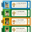 강아지 사료 주트립 데일리 주니어 1.2kg (3~12개월 강아지사료추천)