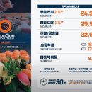 쿠우쿠우춘천점 네이버블로그