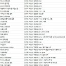 제이제이 스크린 골프(J.J SCREEN GOLF) | 하남시골프연습장