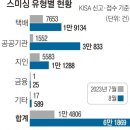 ♧2023년 9월 13일 신문을 통해 알게 된 것들 이미지