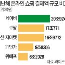 터미널메가스토어 이미지