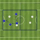 ＜U15 훈련＞ 11월 20일 (수) 볼 소유 + 공격 전개 훈련 이미지