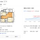 신가초등학교 | [가락동 아파트 임장 후기] 가락시장역 근처 인기 단지 살펴보기! 가락 금호·우성1차·쌍용1...