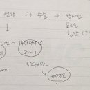 삼성서울유외과의원 이미지