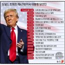 트럼프 미국 47대 대통령에 당선 이미지