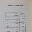 단백질 섭취때문에 닭가슴살 냉동고에 쌓아두던 내가 육식을 끊은 이유 이미지