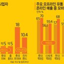 E가전마트