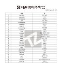 더존영어보습학원