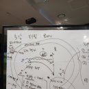 원퍼터 골프 아카데미 | 강남 논현 골프연습장 페닌슐라골프아카데미, 마음골프학교 그룹레슨 개인레슨 10회 수강 후기