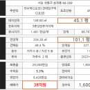 송정동 66-7 이미지