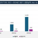글로벌허브투 이미지