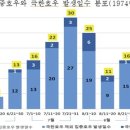 수원-1974 이미지