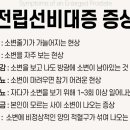 시원비뇨의학과의원