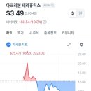 (주)리본바이오 네이버블로그