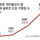 이화셀프주유소 동아일보
