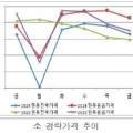 중부마트정육점