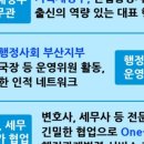 SM 행정사 사무소 이미지