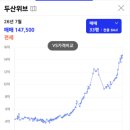 군자초등학교 | 동대문구 답십리동 두산위브 임장 후기, 1년 만에 3억이 오른 이유 뭘까? (답십리역, 모아타운)
