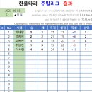 6월 3일 (토) 리그결과 이미지