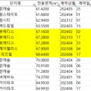 레스뷰ll 네이버블로그
