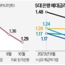 은행냉동