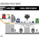 서울특별시 강동구 5호선 강일역 이미지