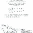 제세당한약방 Daum카페