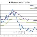 "돈"값은 얼마인가? 이미지