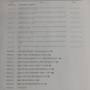 제일법무사 네이버블로그