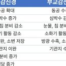 경희정담한의원 이미지