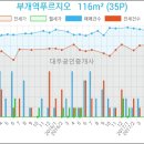 부평한국정형외과의원 이미지