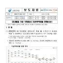 ’23.3월말 기준 보험회사 지급여력비율 현황 이미지