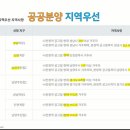 월용