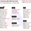23일 미장상승세 / 24일 메인테마: 보안,STO,바이오관련(셀루메드,명문제약,갤럭시아머니트리,한싹...