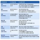 보나테크 | 30화. 옴니채널 경험