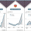 조짐 이미지