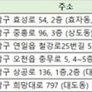 안강제일의원 이미지