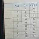 올에이 이미지