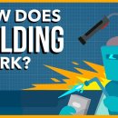 The principle of welding (용접의 원리) 이미지