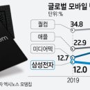 삼성통신 이미지