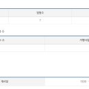 (주)케이지에프앤비 이미지