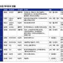 (주)스몰머신즈 이미지