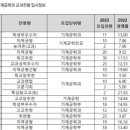 매쓰앤에듀 이미지