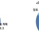 (주)여행가자