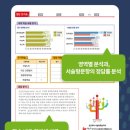 빨간펜수학의달인학원 | [공지] [대전 탄방동 초등수학, 왜 탄방다니엘학원]빨간펜수학의 달인이 답일까요?