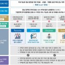 경상국립대학교(컨벤션센터) 이미지