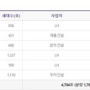 생활권6 이미지