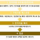 대영전자(주) 이미지
