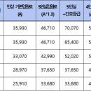 상급병원 개선방안 후폭풍 이미지